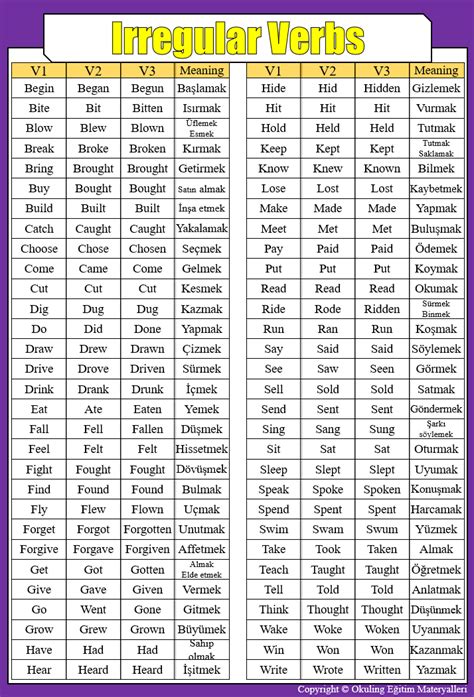 İngilizce Fiiller Halleri – Irregular Verbs Listesi